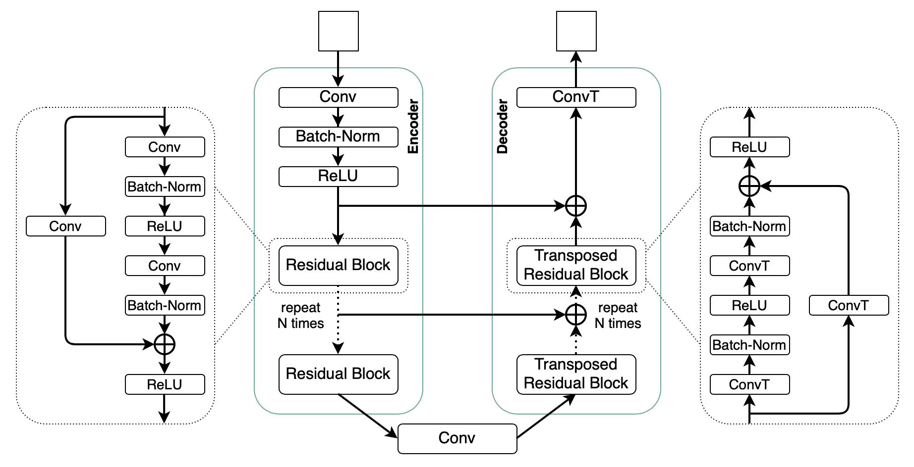 EarthAdaptNet architecture diagram showing encoder, bottleneck, decoder, and skip connections