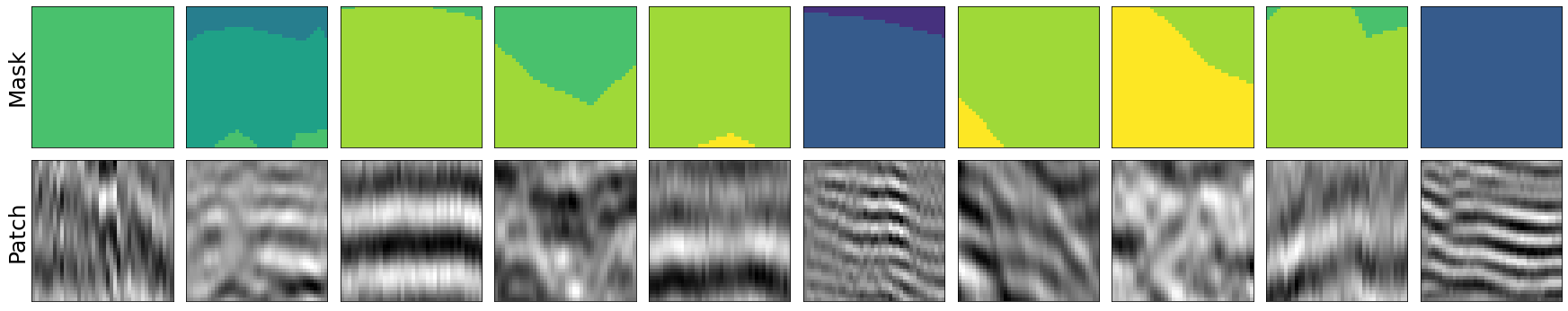 Seismic section divided into 40x40 training patches