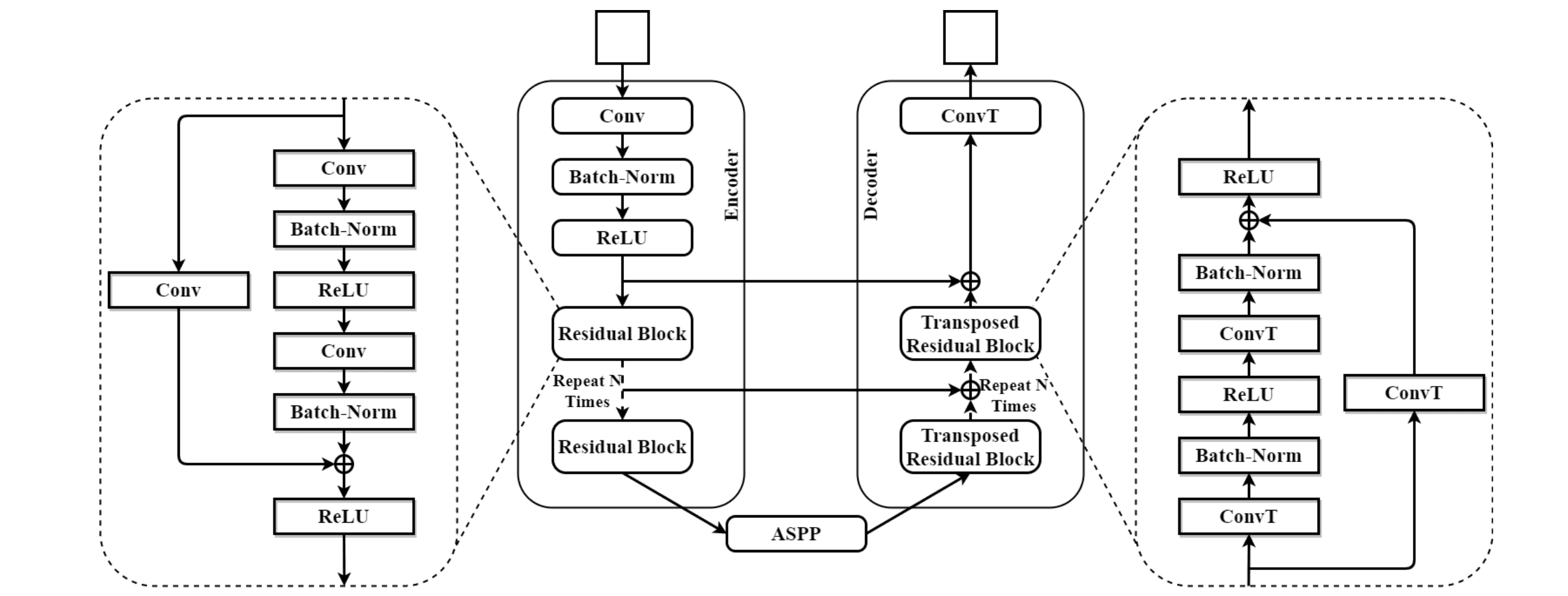 EAN-DDA architecture with CORAL alignment loss